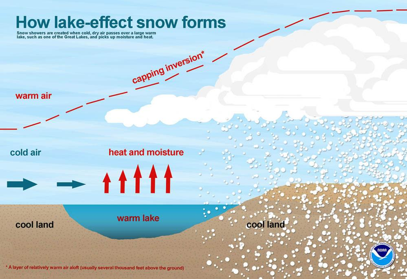 Illustration for article titled The Science Behind Freak Snowstorms